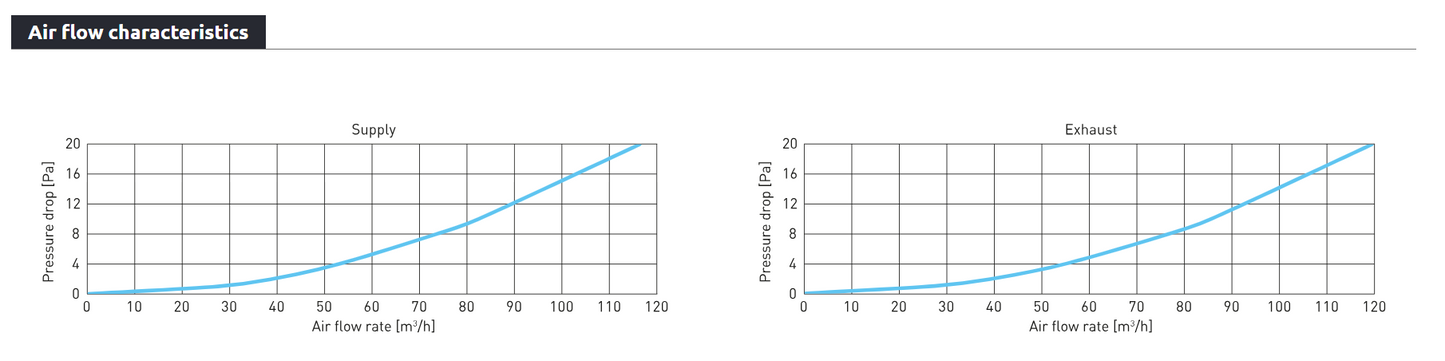 5" 125mm BLACK Air Valve Ceiling Grille Diffuser