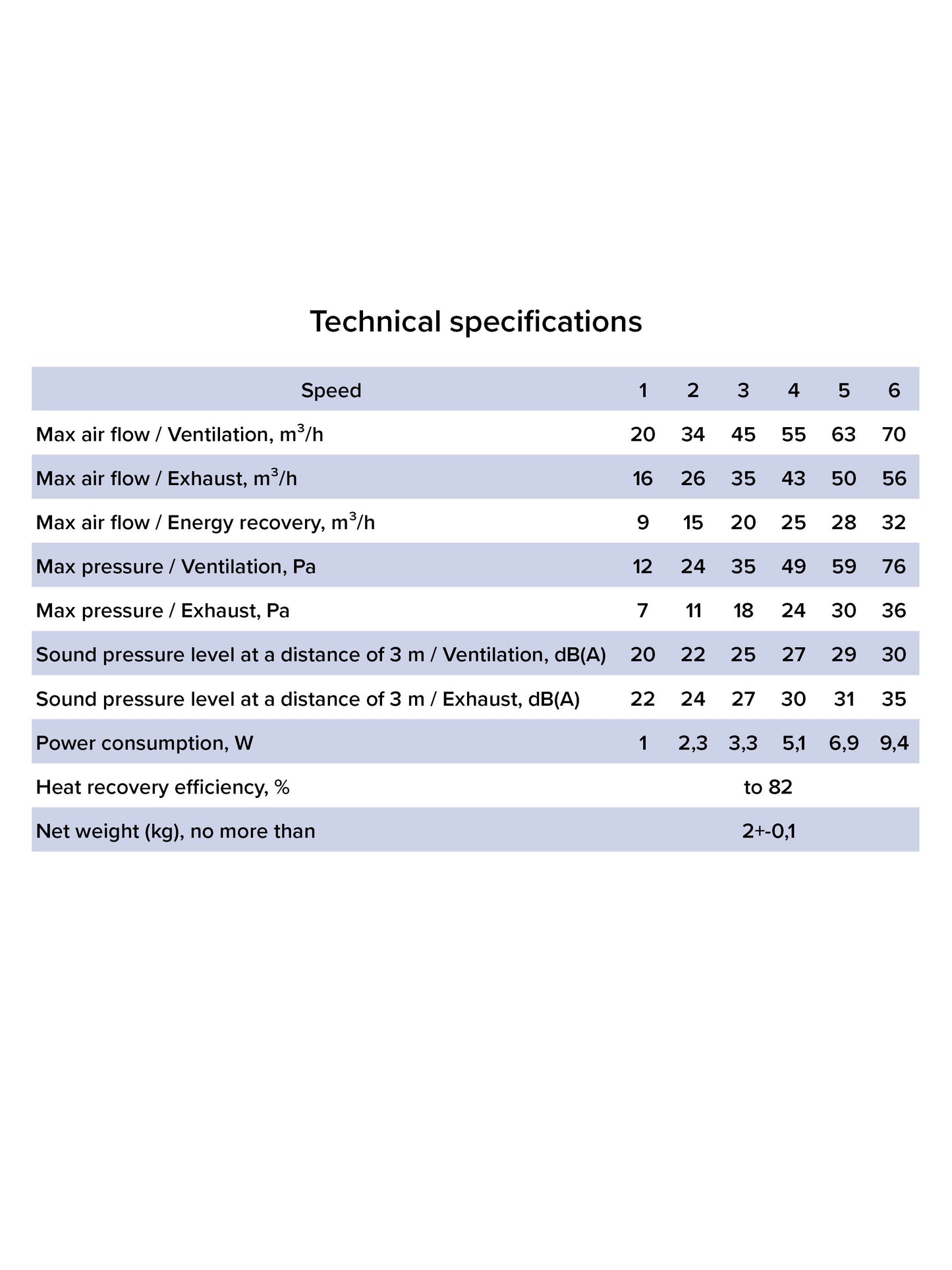 SW-HRW-125H - Garden Rooms / Home Office MVHR Single Room Heat Recovery Unit