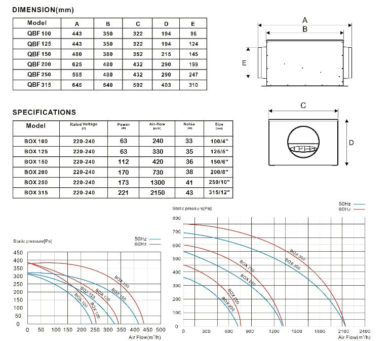 QBF Low Noise Silent Centrifugal Acoustic Box Fan