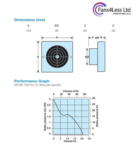 Manrose IPX5 Quiet QF100 X5OP Fan