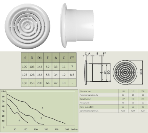 Swiftair SRD100 Round Extractor Fan