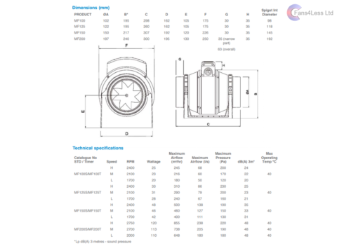 Manrose MF Standard Timer Extractor Fan