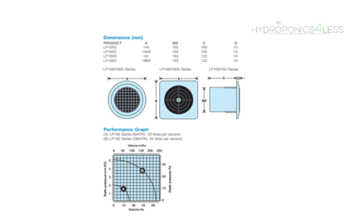 Manrose LP100 LV 4"100mm White Chrome Low Profile Low Voltage Standard Fan 12V