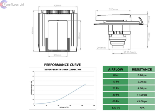 Universal Roof Tile Cowl Ventilator