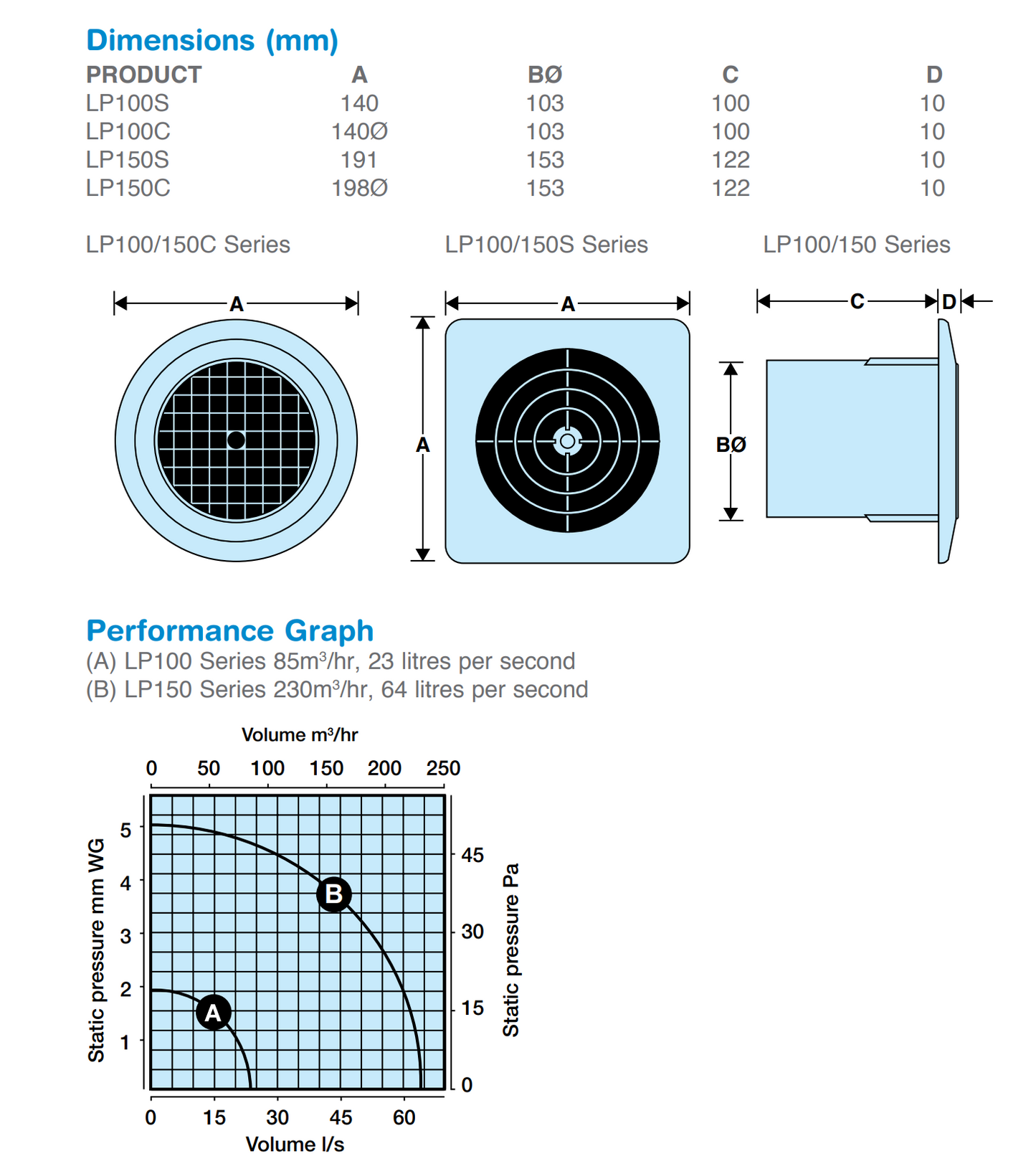 Manrose LP150 Slim Lo Profile Extractor Fan