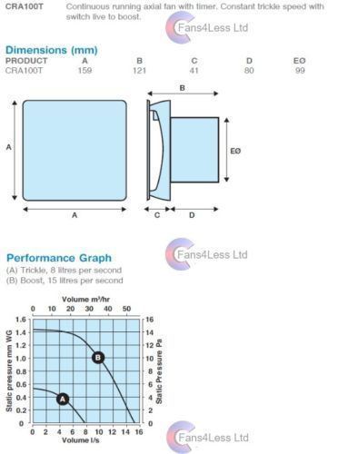 Manrose CRA100 Continuous Running Extractor Fan