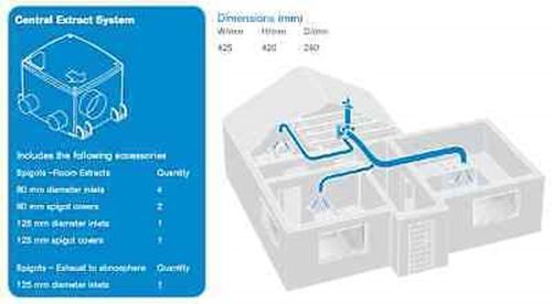 Manrose MANI3000 Whole House Extract Fan