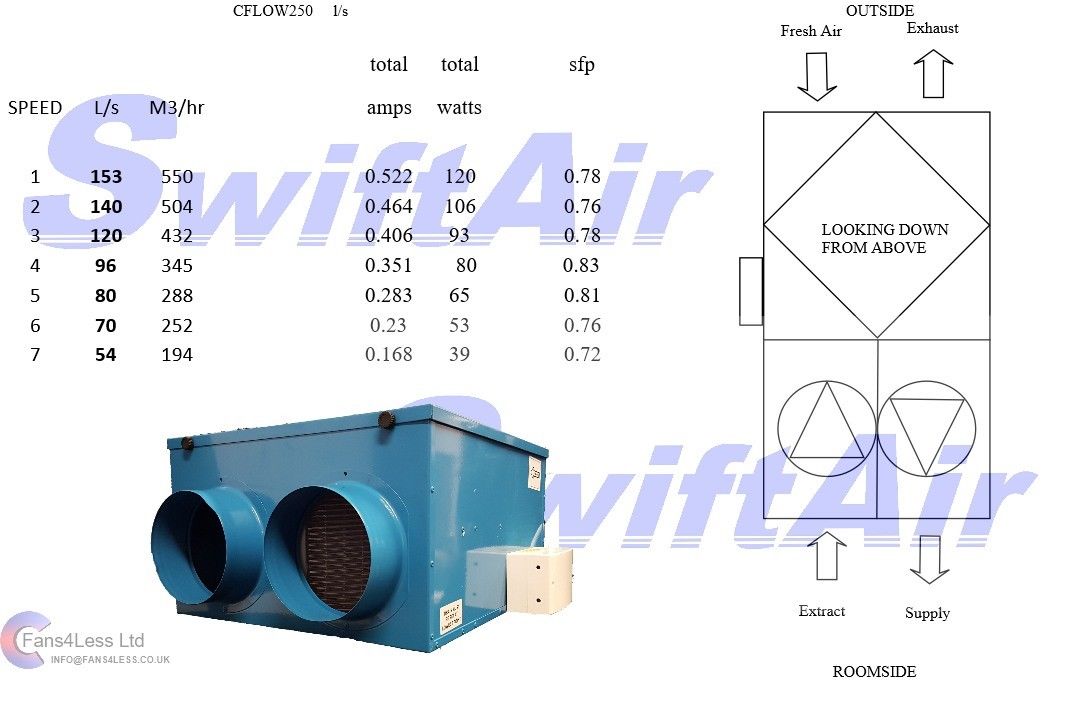 CFLO250 Heat Recovery Ventilation Condensation 3,4,5,6,8,10 Rooms Complete Kit