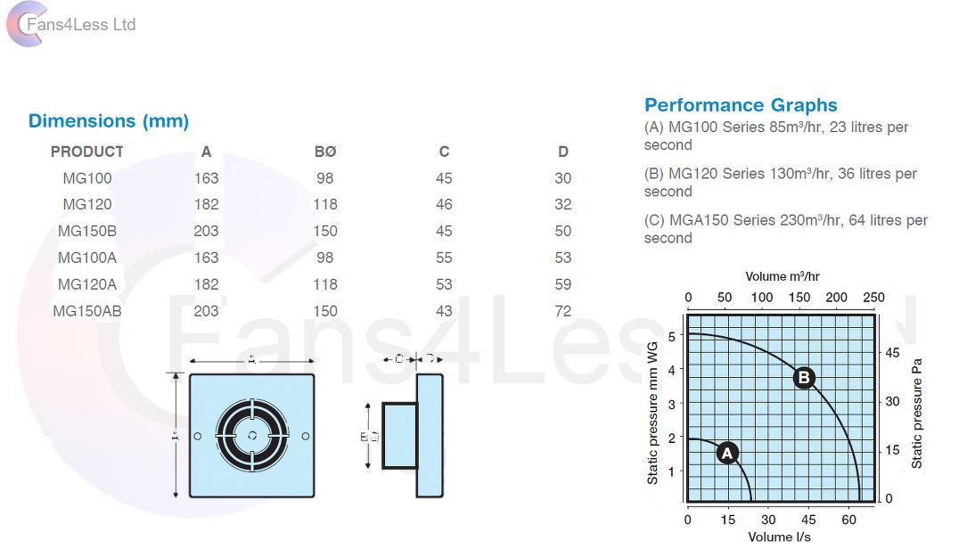 Manrose MG100 4" 100mm Gold Range Extractor an