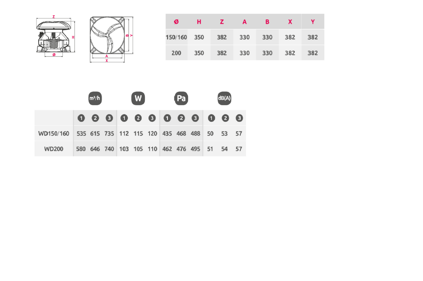 Industrial Commercial Roof Ventilator Heavy Duty Extractor Fan Cowl