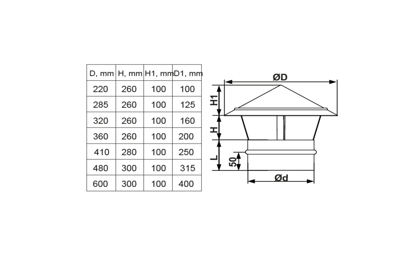 Metal Cowl/Chimney Hood