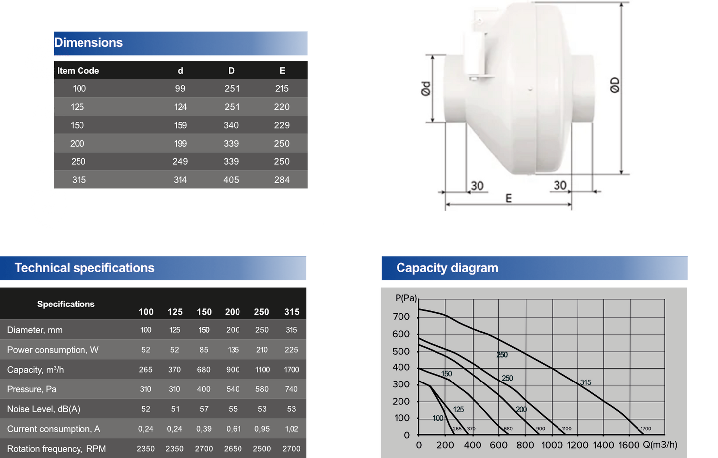 STUBE Plastic Inline Duct Centrifugal Fan