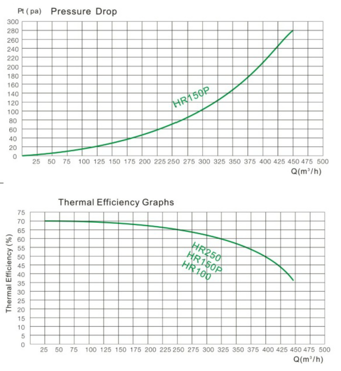 SAHRU150 Passive Heat Recovery Unit Low Cost Whole House Ventilation