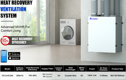 CFLO-EC240 Whole House Heat Recovery Unit 250m3/hr Upto 95% Efficient 3 speed