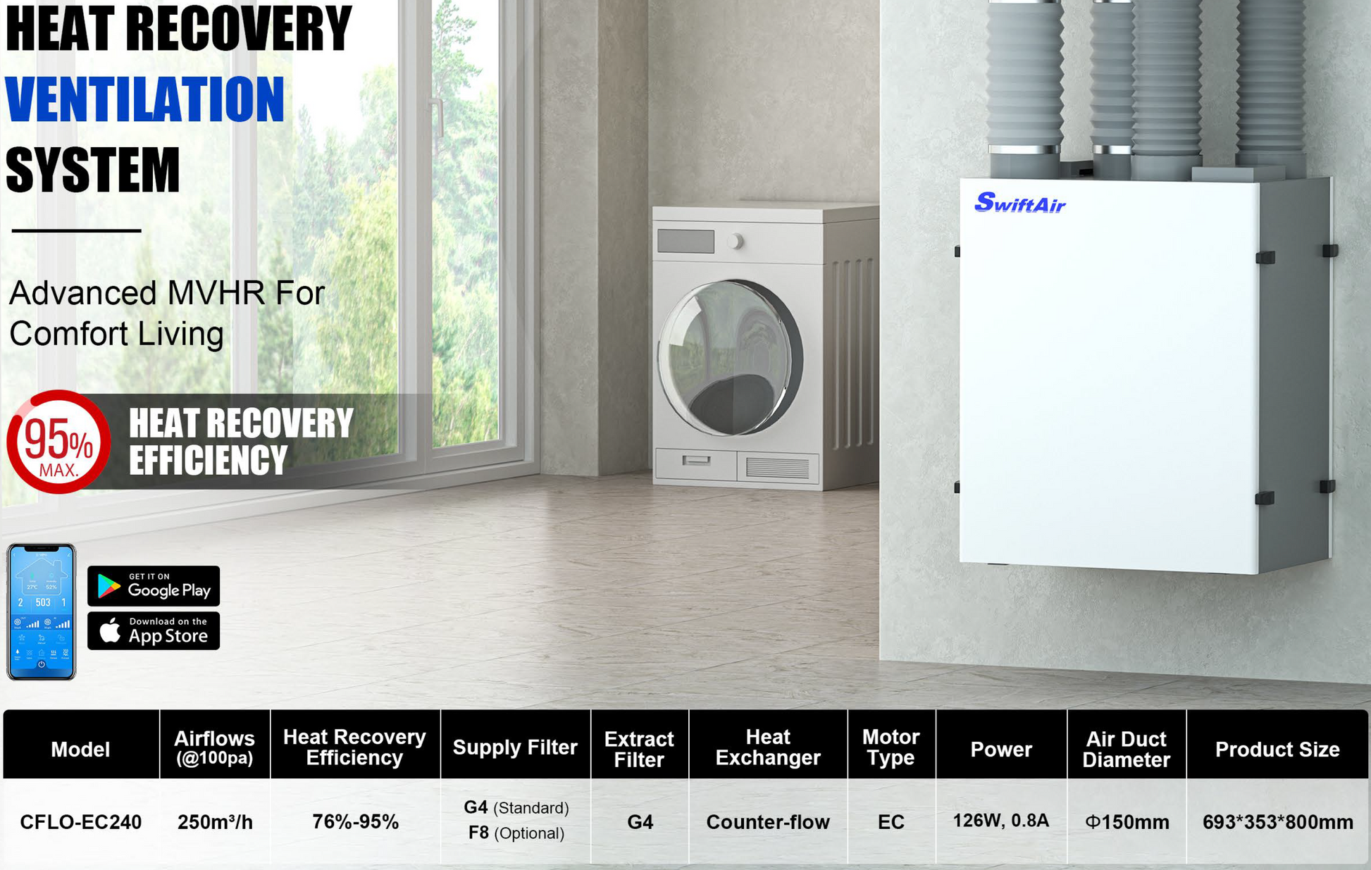 Heat Recovery Fresh Air Ducting System CFLO-EC240 Whole House Heat