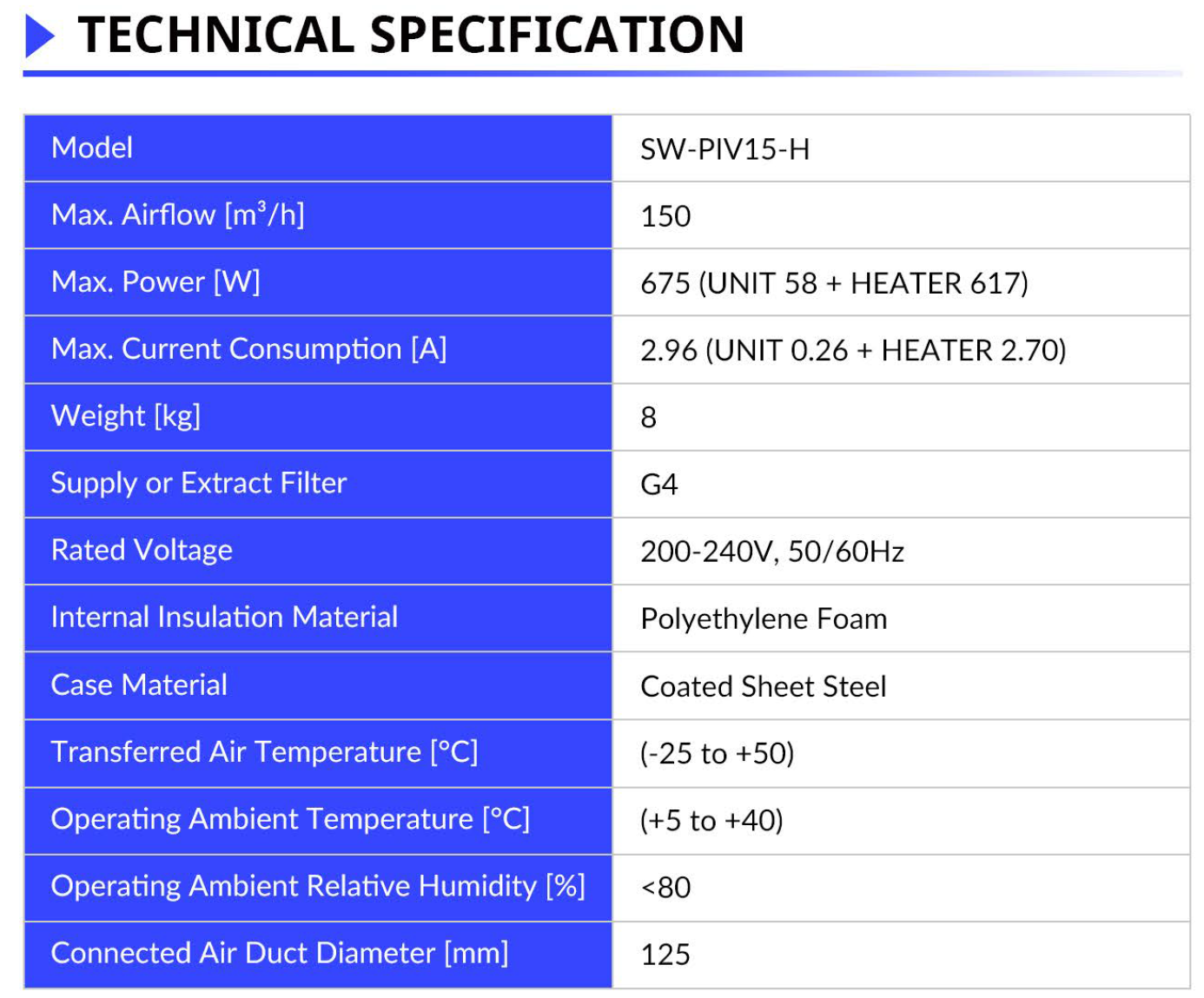 PIV - Positive Input Ventilation with Heater