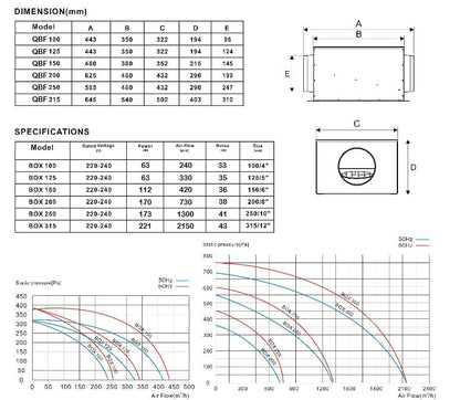 QBF Low Noise Silent Centrifugal Acoustic Box Fan