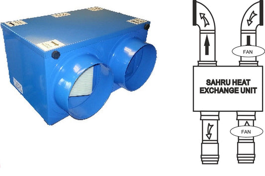 SAHRU150 Passive Heat Recovery Unit Low Cost Whole House Ventilation