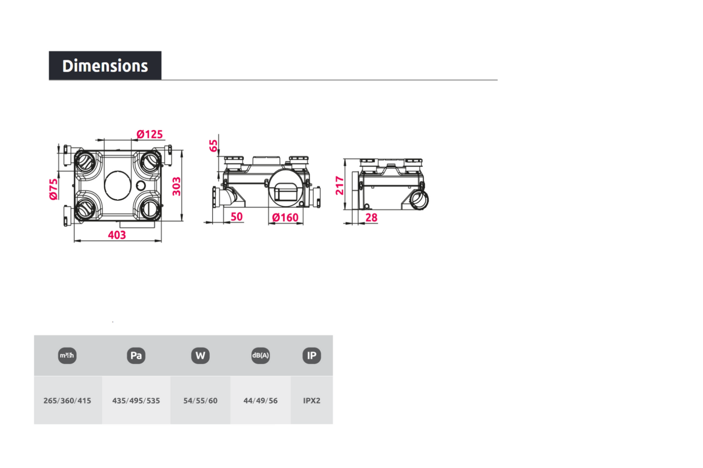 SVU MEV Multi-Room Extractor Humidity Fan Unit
