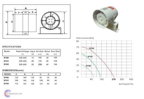 4" 5" 6" Inline Extractor Fan Timer Std Full 1m Kit Ventilation Bathroom Shower 1m