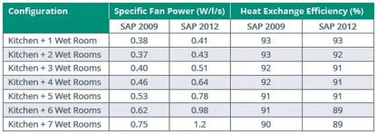 Brookvent 3.1 Heat Recovery Whole House Fan with Summer By Pass