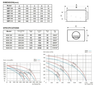 QBF Low Noise Silent Centrifugal Acoustic Box Fan